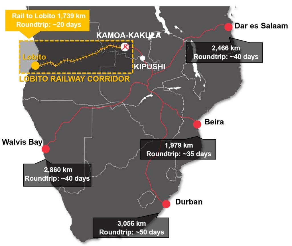 Figure 1. Map of export routes currently used by Kamoa-Kakula in red, as well as the Lobito Railway Corridor route in orange. Logistics costs currently account for ~30% of Kamoa-Kakula’s total cash costs (C1), due to the long in-land distances travelled by road for exports to reach port.